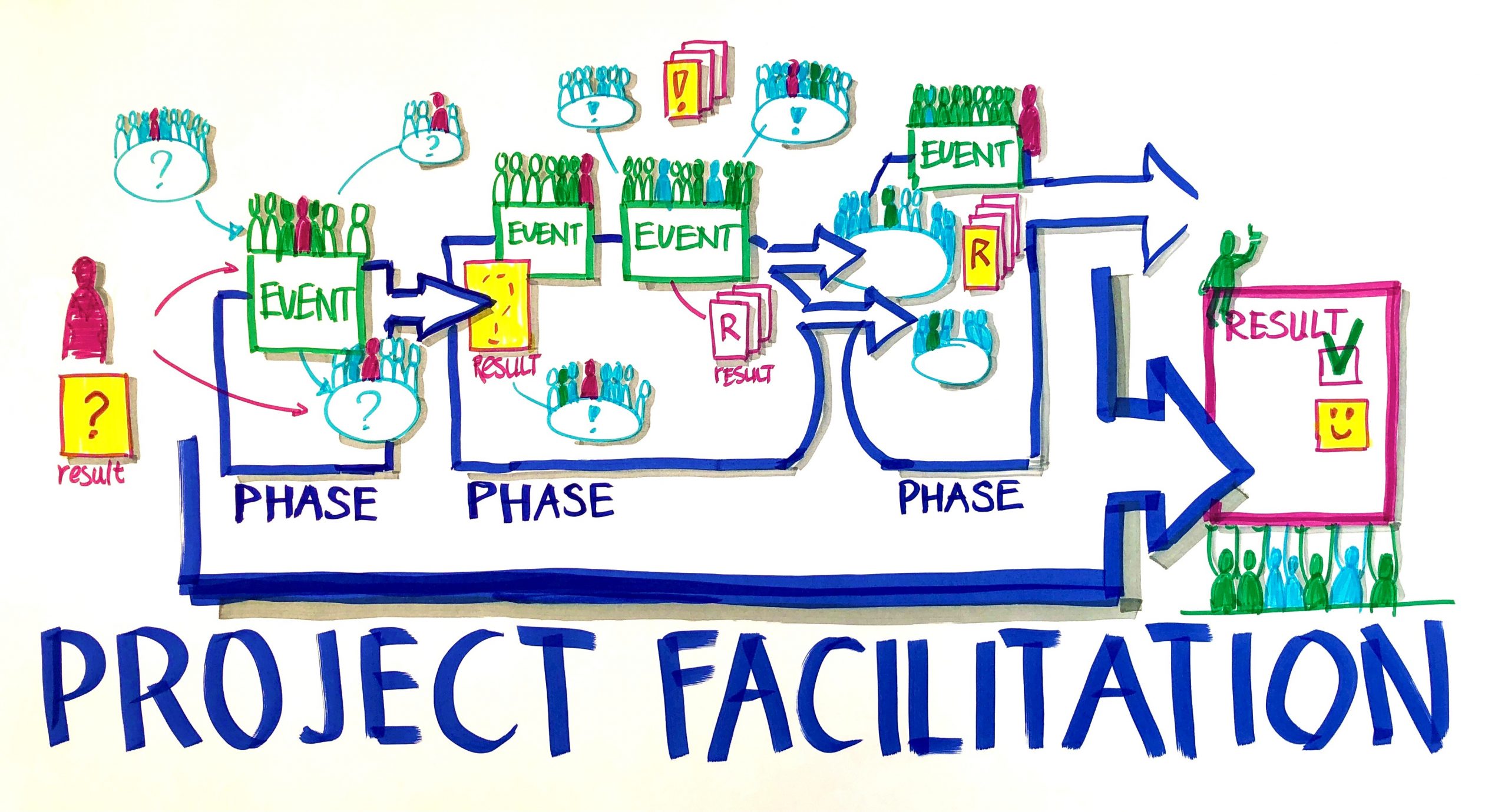 Project-facilitation-2-scaled